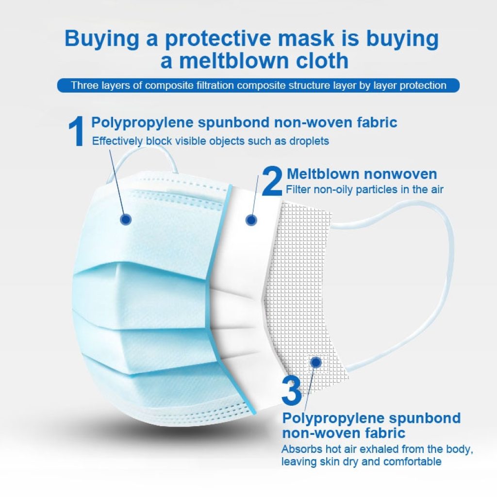 10 200PCS Adult Mouth Masks Disposable Protective Face Mask Facial Mascarillas Quirurgicas Homologadas Colores Masque 3 1