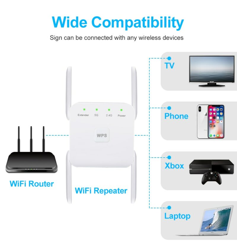 5 Ghz WiFi Repeater Wireless Wifi Extender 1200Mbps Wi Fi Amplifier 802 11N Long Range Wi 2