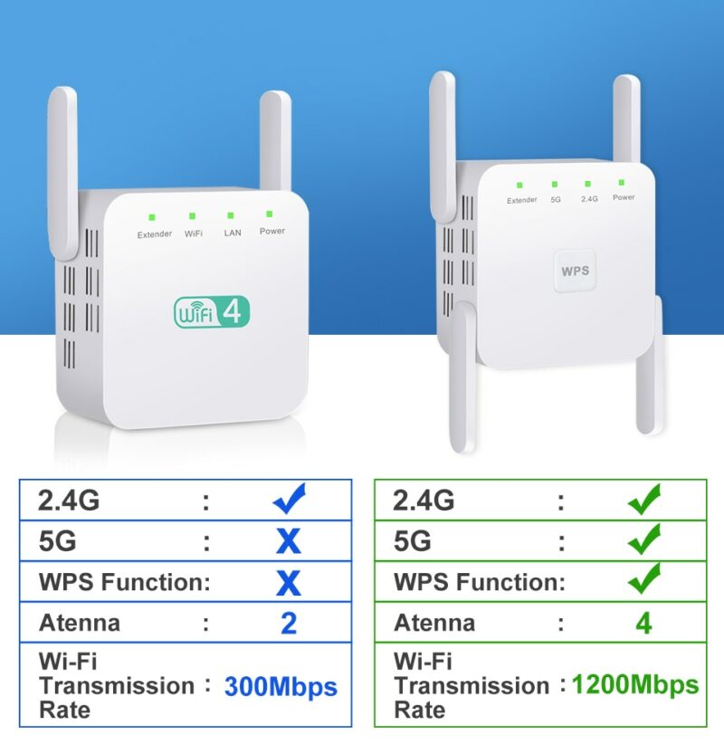 5 Ghz WiFi Repeater Wireless Wifi Extender 1200Mbps Wi Fi Amplifier 802 11N Long Range Wi 4