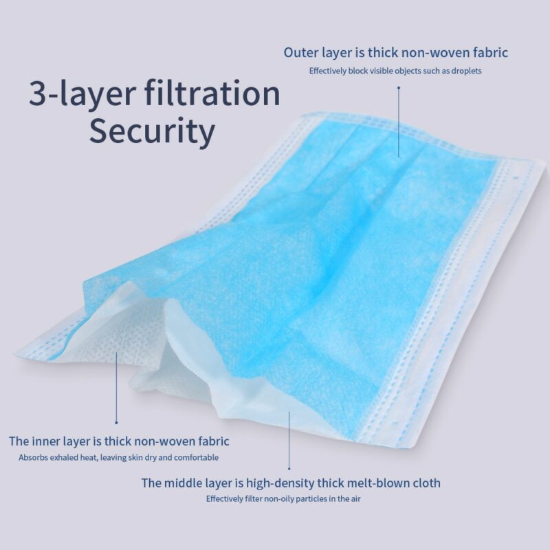 Disposable Surgical Mask Earloop 8 Types Mouth Mask 3 Layers Meltblown Non Woven Breathable Medical Face 3