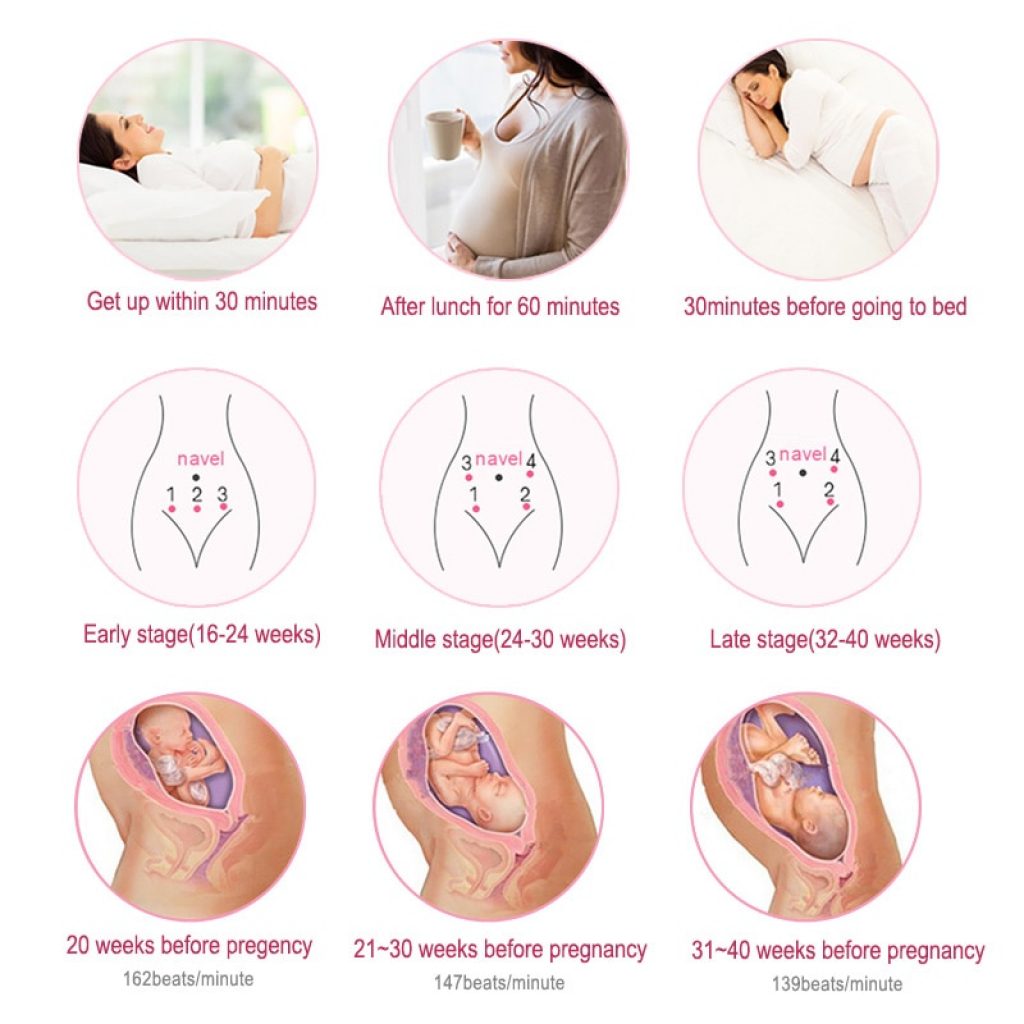 Fetal Doppler 2 5M Prenatal Baby Heart Rate Detector Household Sonar Doppler Stethoscope Pregnant Women Doppler 5