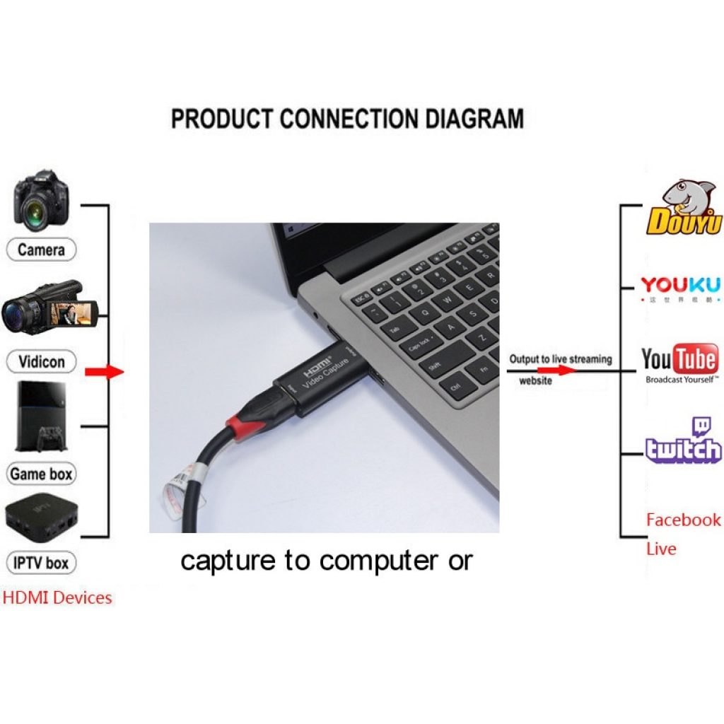 H1111Z Video HDMI Capture Card USB 2 0 HDMI Video Grabber Recorder Box PS4 Game DVD 3