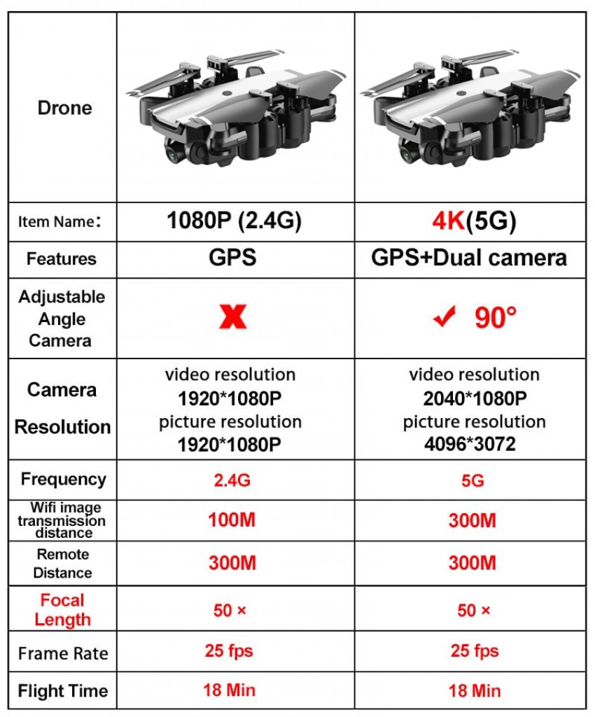 HGIYI G11 GPS RC Drone 4K HD Camera Quadcopter WIFI FPV With 50 Times Zoom Foldable 5