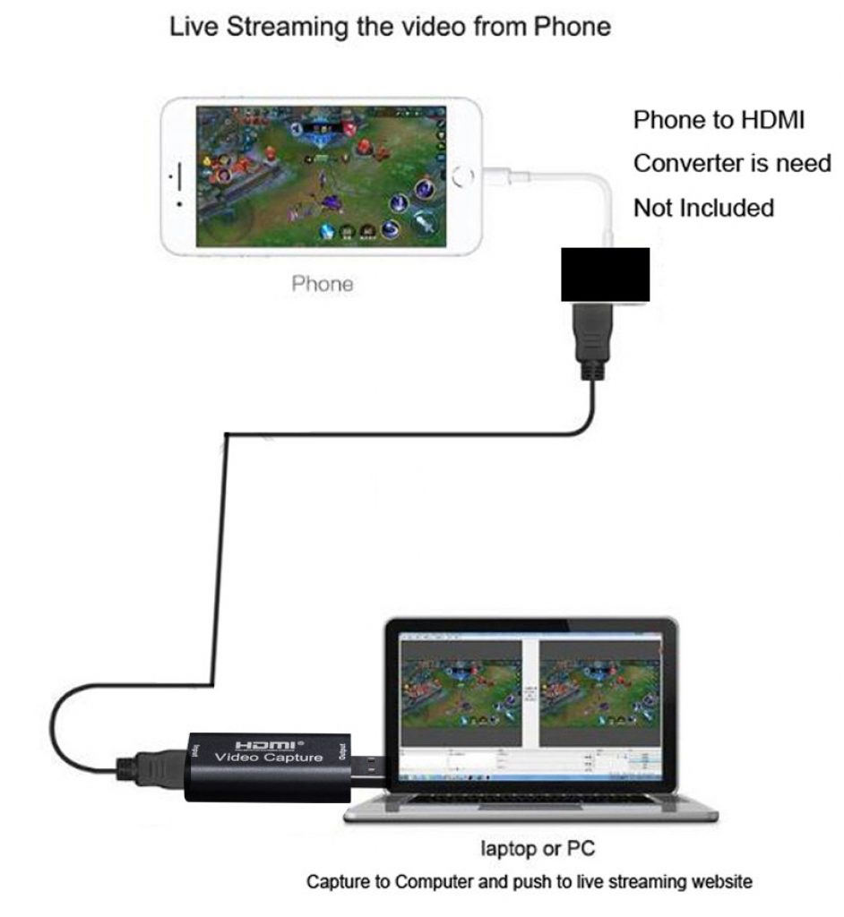 Mini 4K 1080P HDMI To USB 2 0 Video Capture Card Game Recording Box for Computer 4