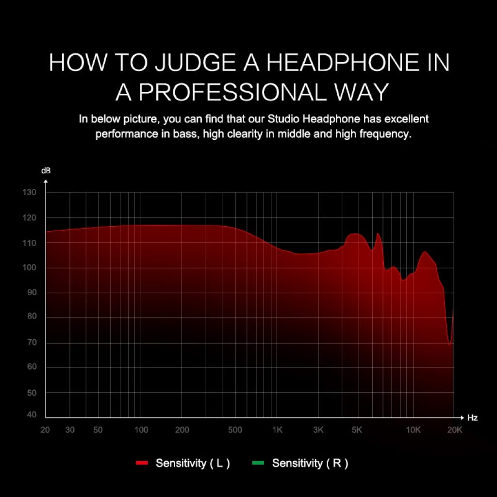 Oneodio Professional Studio Headphones DJ Stereo Headphones Studio Monitor Gaming Headset 3 5mm 6 3mm Cable 4