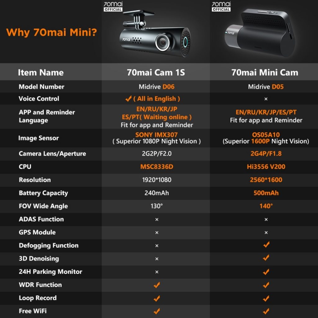 Original 70mai Mini Dash Cam 70 MAI Mini Car Recorder 1600P Superior Night Vision Free Wifi 5