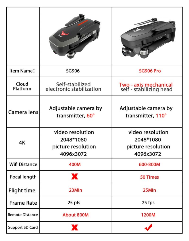 SG906 SG906 Pro GPS Drone with Wifi FPV 4K HD Camera Two axis anti shake Self 1