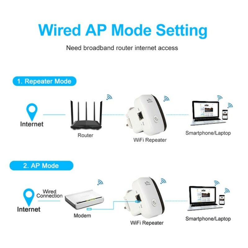Wireless Wifi Repeater Wifi Range Extender Router Wi Fi Signal Amplifier 300Mbps WiFi Booster 2 4G 3