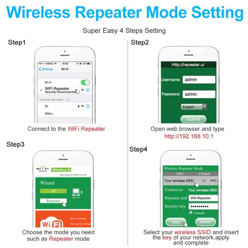 Wireless Wifi Repeater Wifi Range Extender Router Wi Fi Signal Amplifier 300Mbps WiFi Booster 2 4G 4