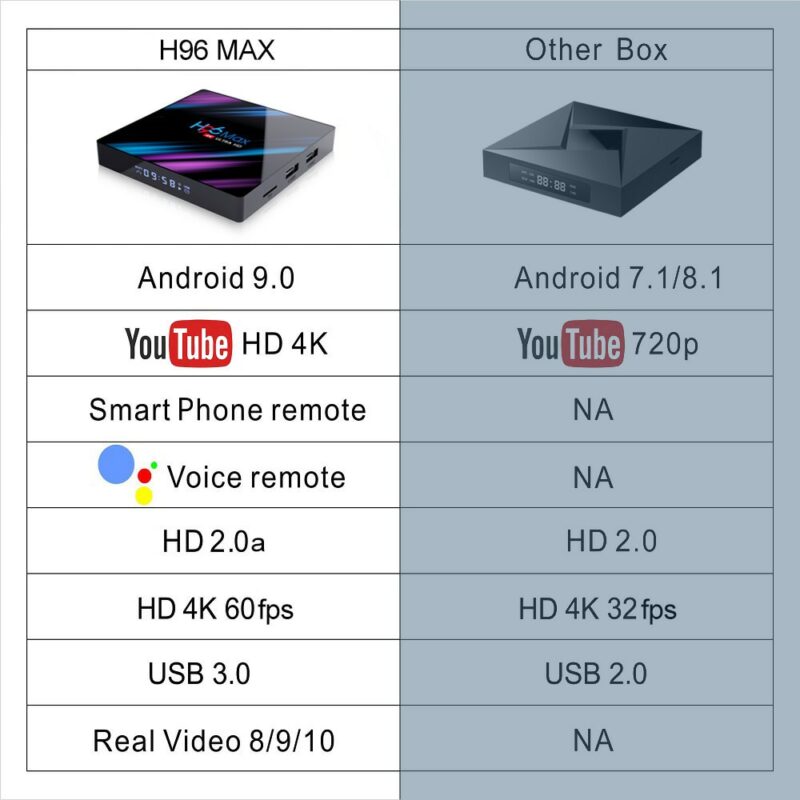 2020 H96 MAX RK3318 Smart TV Box Android 9 9 0 4GB 32GB 64GB 4K Youtube