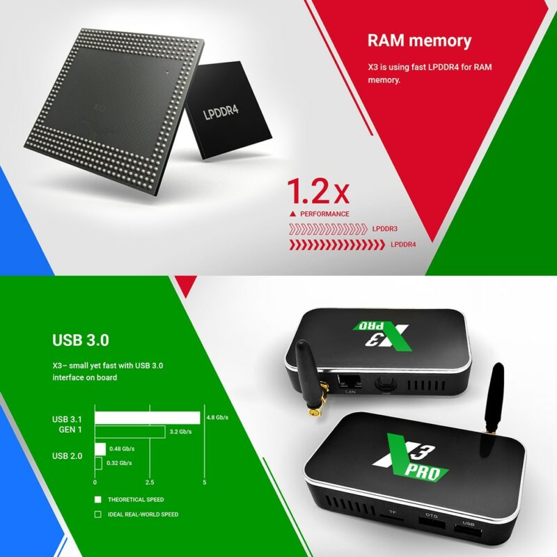 2020 Ugoos X3 PRO TV Box Android 9 0 4GB RAM 32GB X3 Plus 64GB DDR4 2